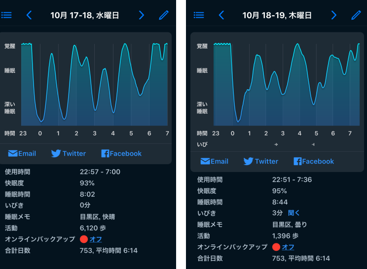 【実際の結果あり】ファスティングすると寝なくても大丈夫になる？　睡眠状態の変化まとめ